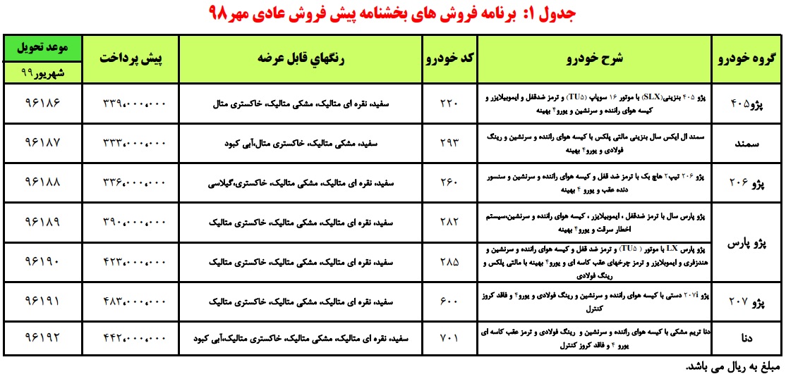 طرح پیش فروش محصولات ایران 